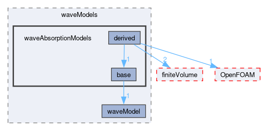 src/waveModels/waveAbsorptionModels