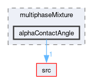 applications/solvers/multiphase/multiphaseInterFoam/multiphaseMixture/alphaContactAngle