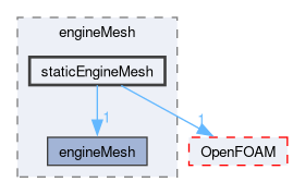 src/engine/engineMesh/staticEngineMesh