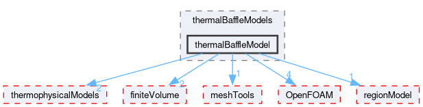 src/regionModels/thermalBaffleModels/thermalBaffleModel
