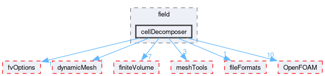 src/functionObjects/field/cellDecomposer