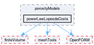 src/atmosphericModels/porosityModels/powerLawLopesdaCosta
