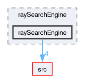 applications/utilities/preProcessing/createViewFactors/viewFactorModels/raySearchEngine/raySearchEngine