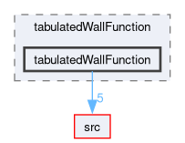 applications/utilities/preProcessing/wallFunctionTable/tabulatedWallFunction/tabulatedWallFunction