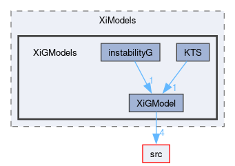 applications/solvers/combustion/PDRFoam/XiModels/XiGModels