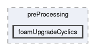 applications/utilities/preProcessing/foamUpgradeCyclics