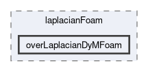 applications/solvers/basic/laplacianFoam/overLaplacianDyMFoam