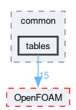 src/conversion/common/tables