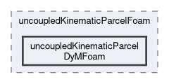 applications/solvers/lagrangian/uncoupledKinematicParcelFoam/uncoupledKinematicParcelDyMFoam