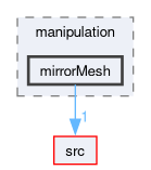 applications/utilities/mesh/manipulation/mirrorMesh