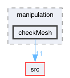 applications/utilities/mesh/manipulation/checkMesh