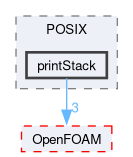 src/OSspecific/POSIX/printStack