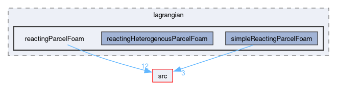 applications/solvers/lagrangian/reactingParcelFoam