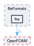 src/fileFormats/fire