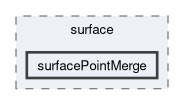 applications/utilities/surface/surfacePointMerge