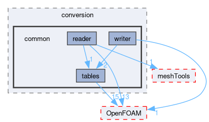src/conversion/common