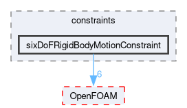 src/sixDoFRigidBodyMotion/sixDoFRigidBodyMotion/constraints/sixDoFRigidBodyMotionConstraint