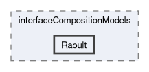 src/phaseSystemModels/reactingEuler/multiphaseSystem/interfacialCompositionModels/interfaceCompositionModels/Raoult