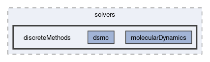 applications/solvers/discreteMethods