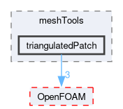 src/meshTools/triangulatedPatch