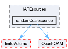 src/phaseSystemModels/reactingEuler/twoPhaseSystem/diameterModels/IATE/IATEsources/randomCoalescence