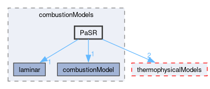 src/combustionModels/PaSR