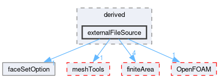 src/faOptions/sources/derived/externalFileSource