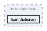 applications/utilities/miscellaneous/foamDictionary