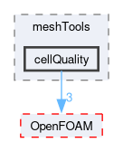 src/meshTools/cellQuality