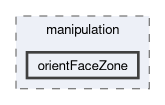 applications/utilities/mesh/manipulation/orientFaceZone