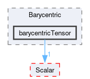 src/OpenFOAM/primitives/Barycentric/barycentricTensor