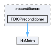 src/OpenFOAM/matrices/lduMatrix/preconditioners/FDICPreconditioner