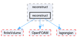 src/parallel/reconstruct/reconstruct