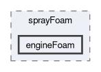 applications/solvers/lagrangian/sprayFoam/engineFoam