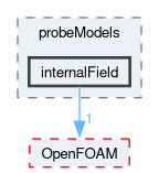 src/sampling/probes/probeModels/internalField