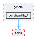 src/finiteVolume/cfdTools/general/constrainHbyA
