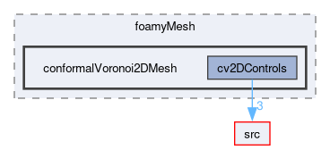 applications/utilities/mesh/generation/foamyMesh/conformalVoronoi2DMesh