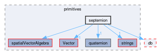 src/OpenFOAM/primitives/septernion