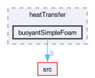 applications/solvers/heatTransfer/buoyantSimpleFoam