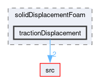 applications/solvers/stressAnalysis/solidDisplacementFoam/tractionDisplacement