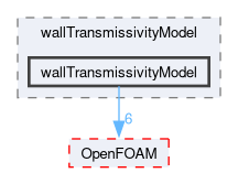 src/thermophysicalModels/radiation/submodels/wallTransmissivityModel/wallTransmissivityModel