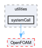src/functionObjects/utilities/systemCall
