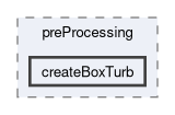 applications/utilities/preProcessing/createBoxTurb