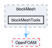 src/mesh/blockMesh/blockMeshTools