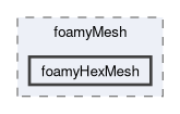 applications/utilities/mesh/generation/foamyMesh/foamyHexMesh