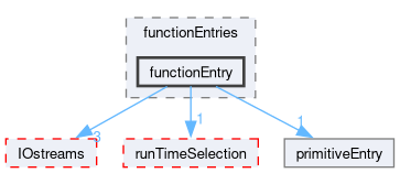 src/OpenFOAM/db/dictionary/functionEntries/functionEntry