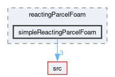 applications/solvers/lagrangian/reactingParcelFoam/simpleReactingParcelFoam