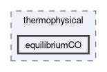 applications/utilities/thermophysical/equilibriumCO