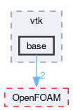 src/fileFormats/vtk/base