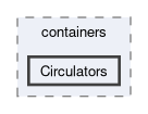 src/OpenFOAM/containers/Circulators